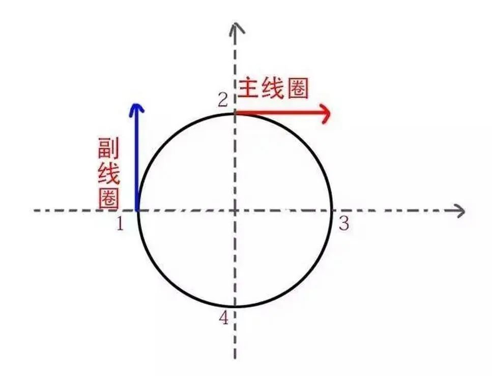 為什么單相電機(jī)要用電容啟動(dòng) 不需要電容是什么原因